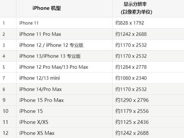 苹西昌果维修分享iPhone主屏幕壁纸显得模糊怎么办