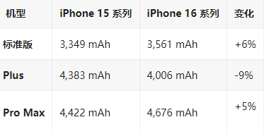 西昌苹果16维修分享iPhone16/Pro系列机模再曝光