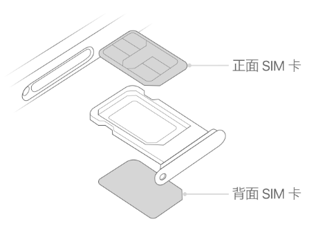 西昌苹果15维修分享iPhone15出现'无SIM卡'怎么办 