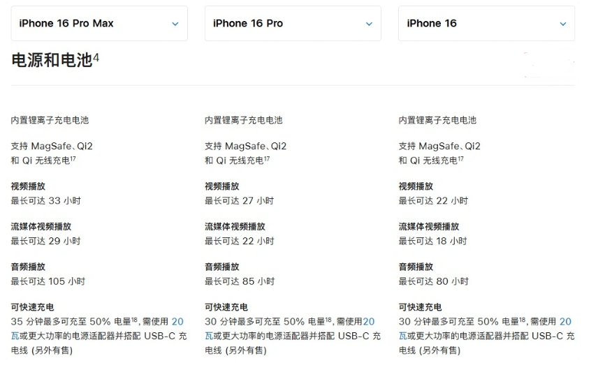 西昌苹果手机维修分享 iPhone 16 目前实测充电峰值功率不超过 39W 